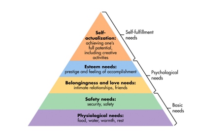 Teori piramida