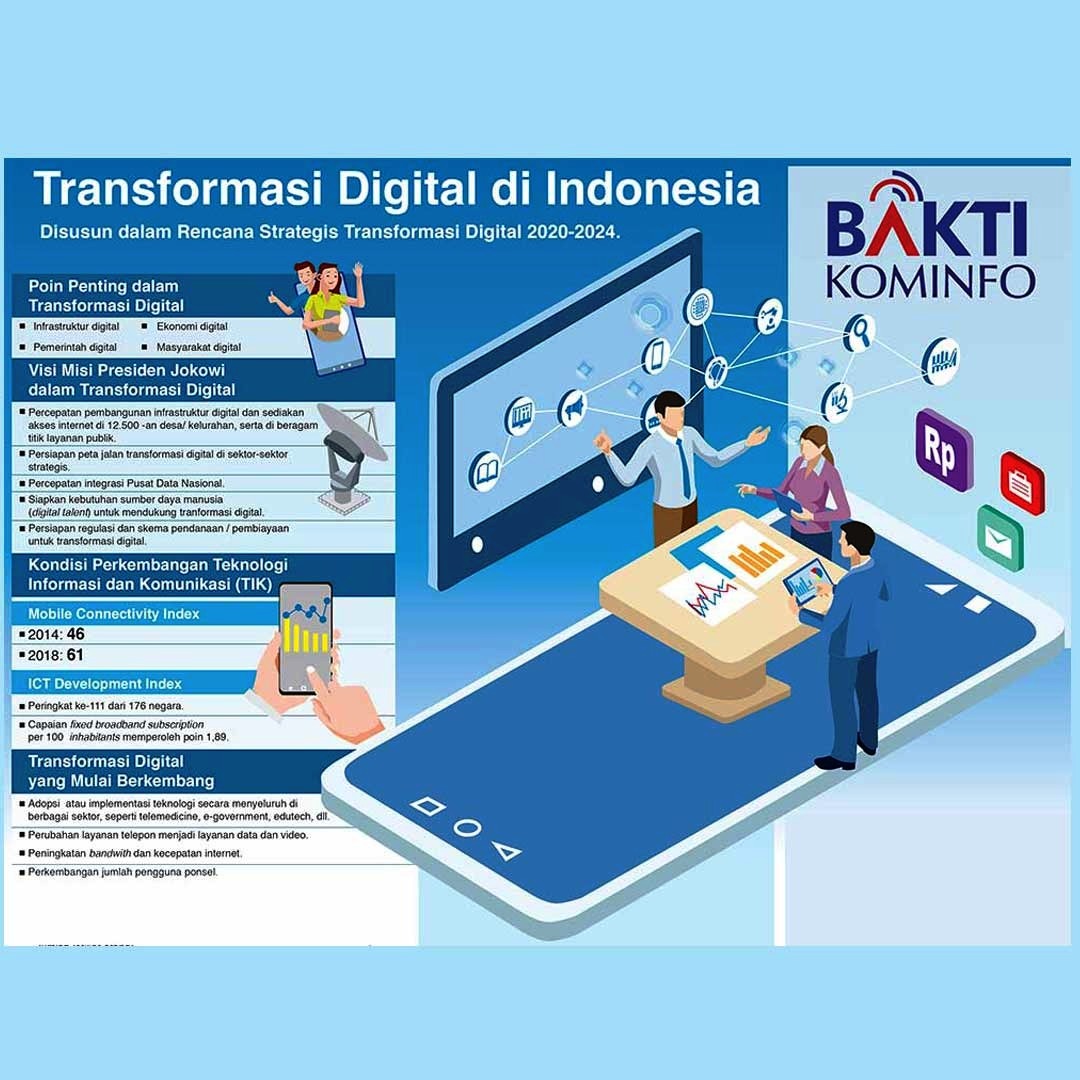 Transformasi Digital Indonesia