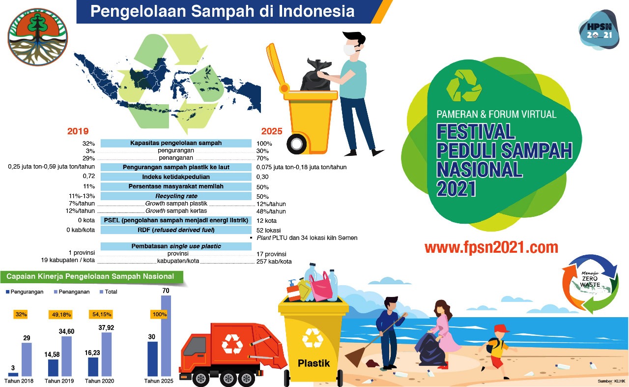 Pengelolaan Sampah Di Indonesia 8293