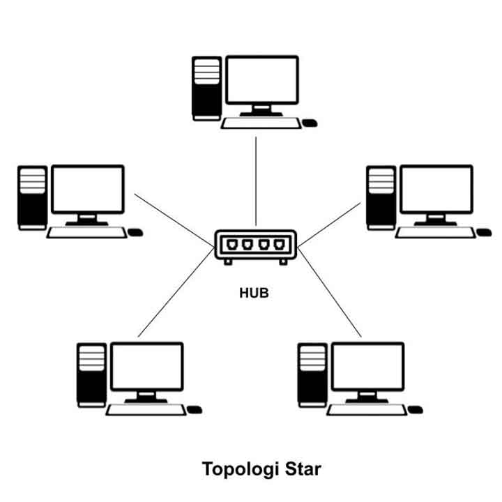 Topologi Jaringan Komputer Star