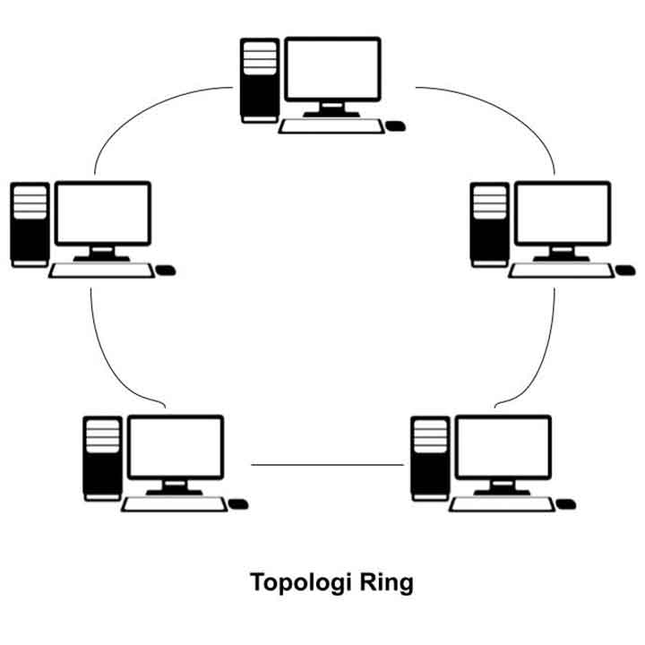 Topologi Jaringan Komputer Ring