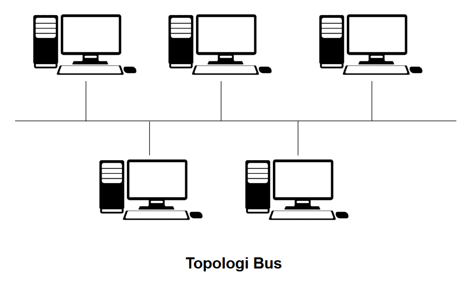 Topologi Jaringan Komputer Bus