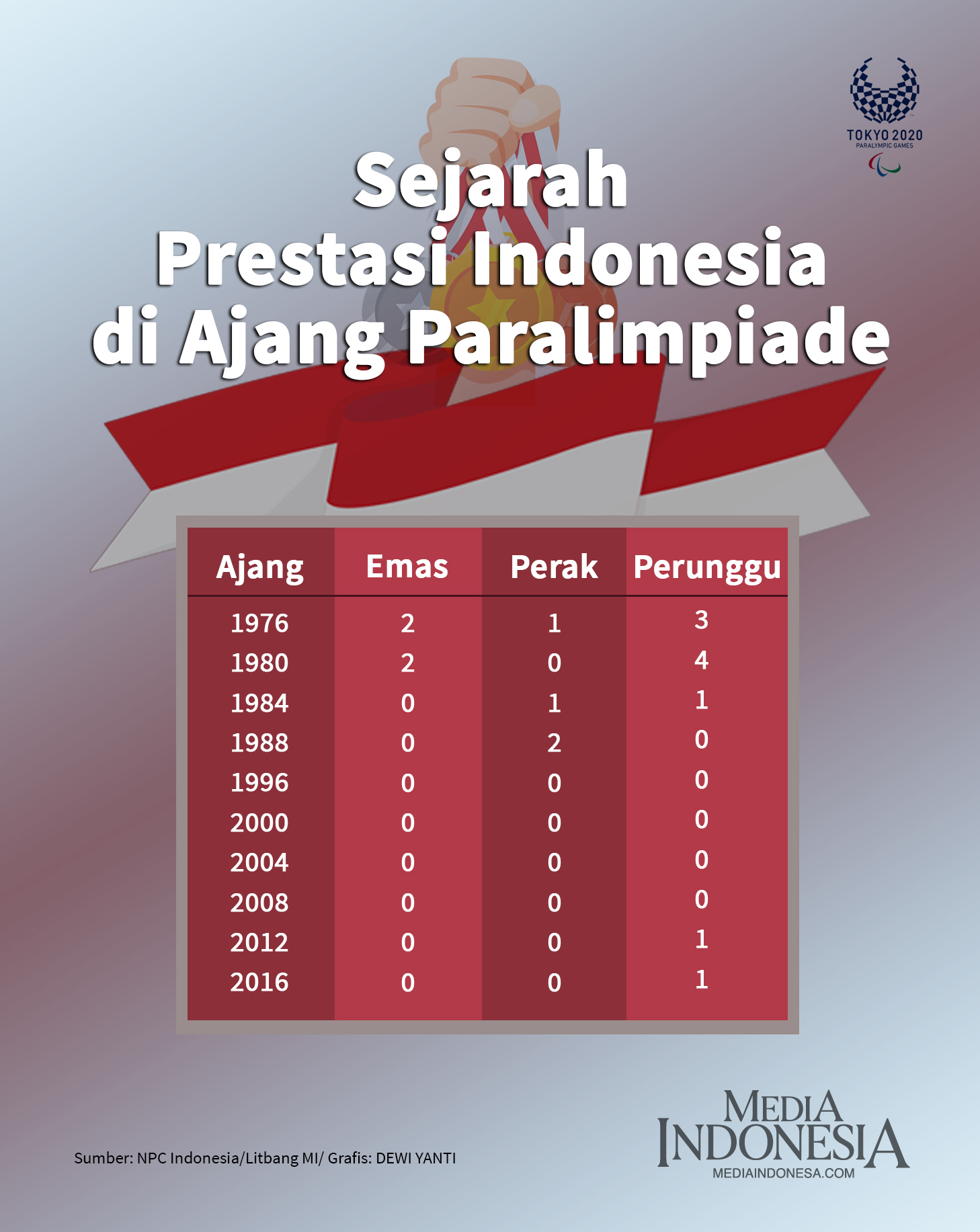 Sejarah Prestasi Indonesia di Ajang Paralimpiade