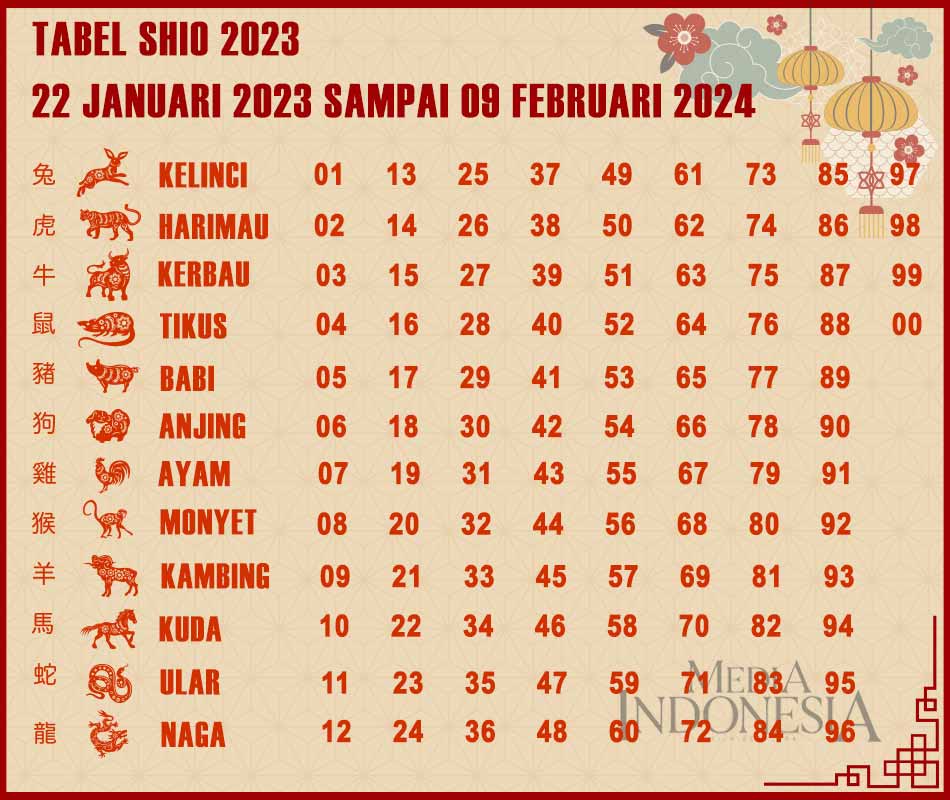 Tabel Shio 2023