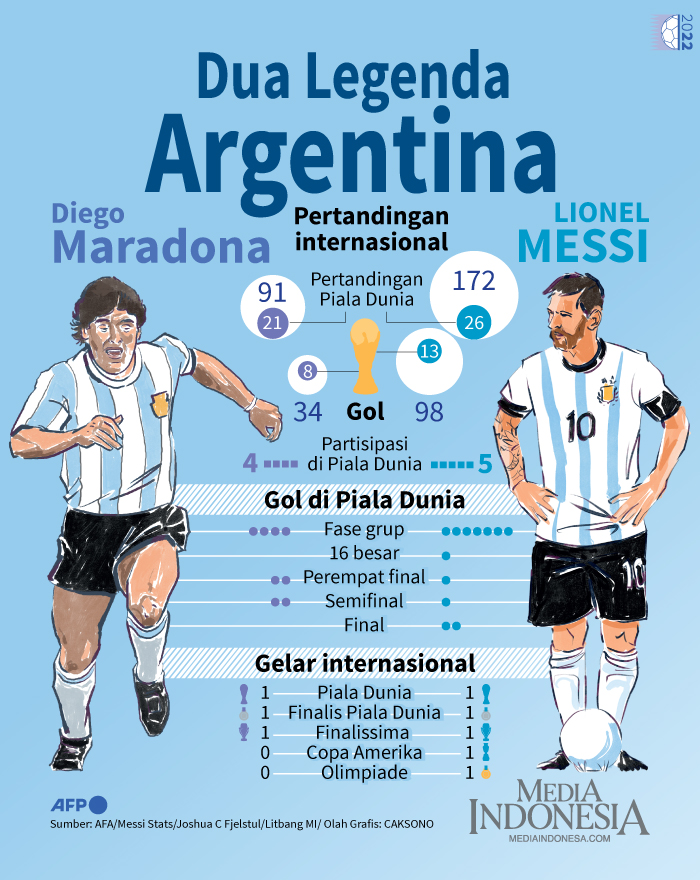 Dua Legenda Argentina
