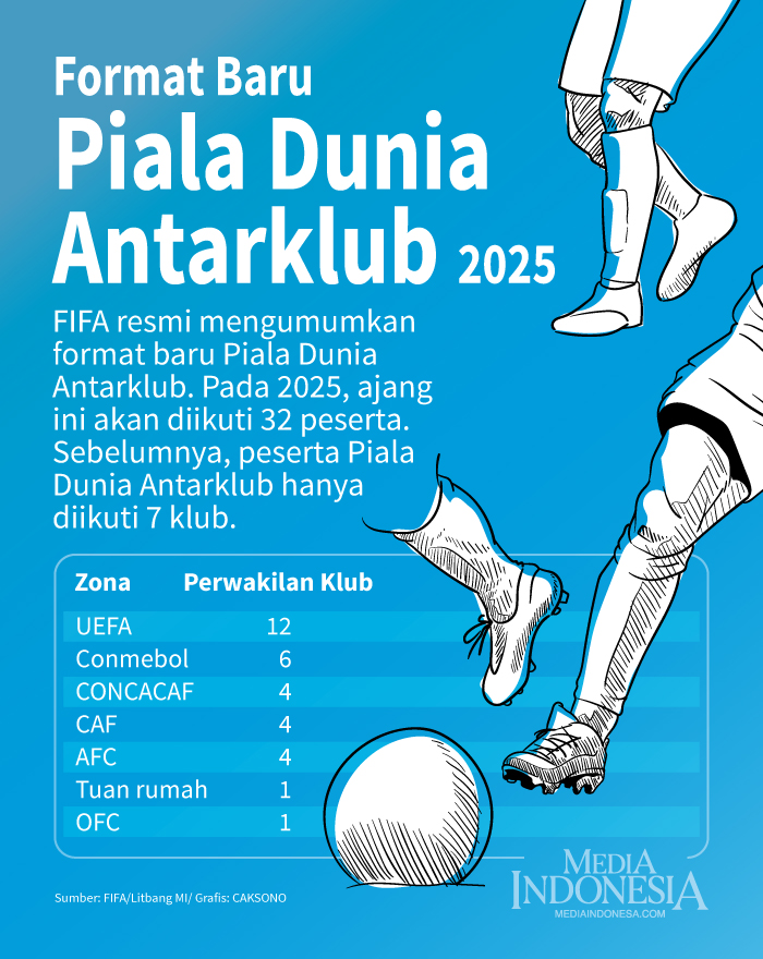 Format Baru Piala Dunia Antarklub 2025