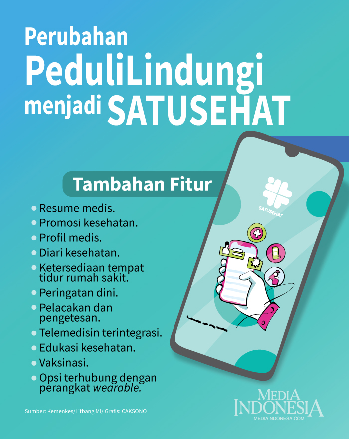 Perubahan PeduliLindungi menjadi SATUSEHAT