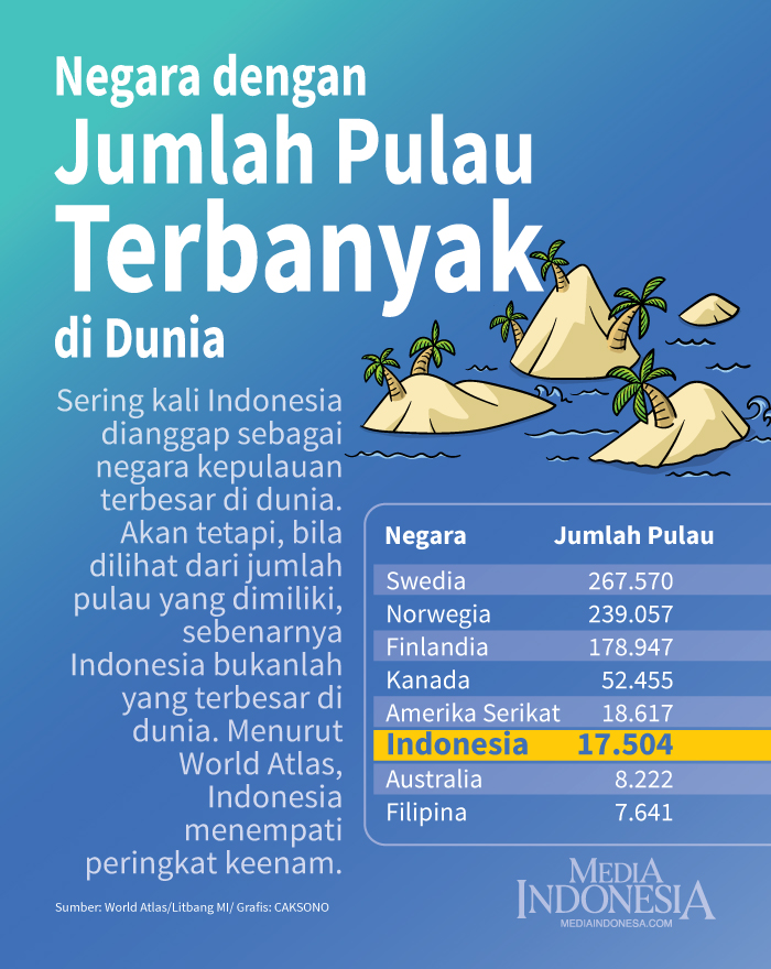 Negara dengan Jumlah Pulau Terbanyak di Dunia