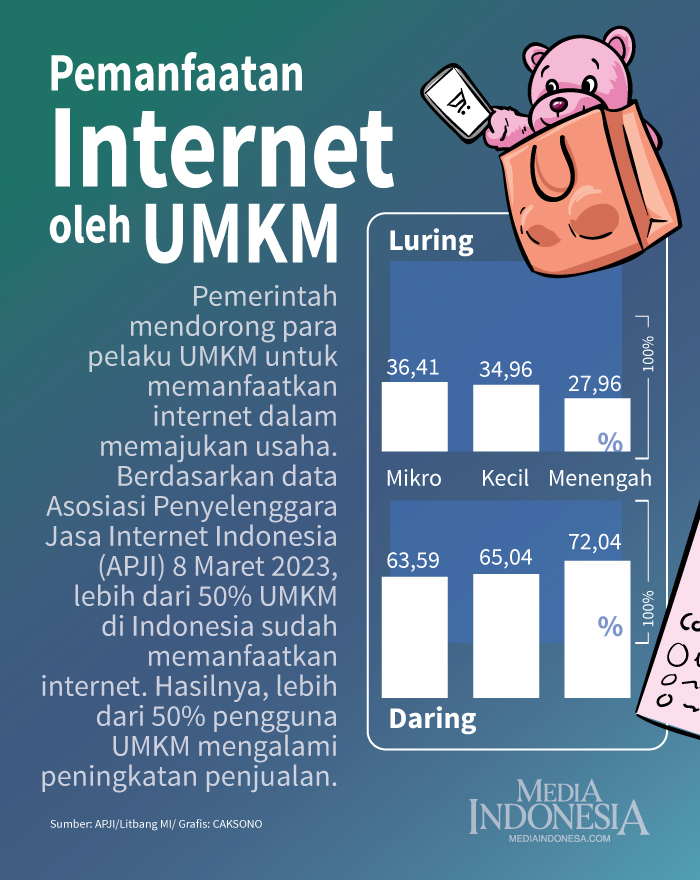 Pemanfaatan Internet oleh UMKM