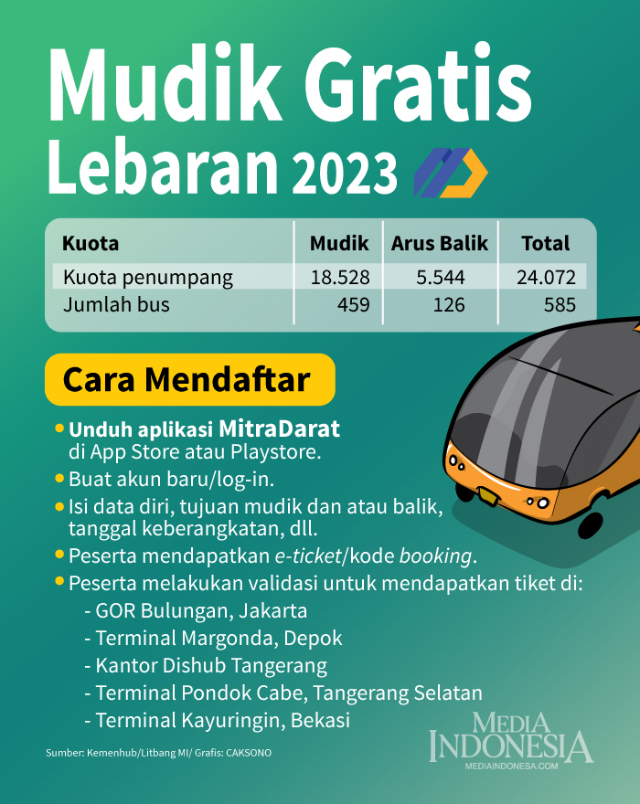 Mudik Gratis Lebaran 2023