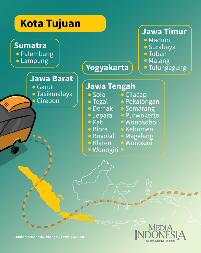 Mudik Gratis Lebaran 2023