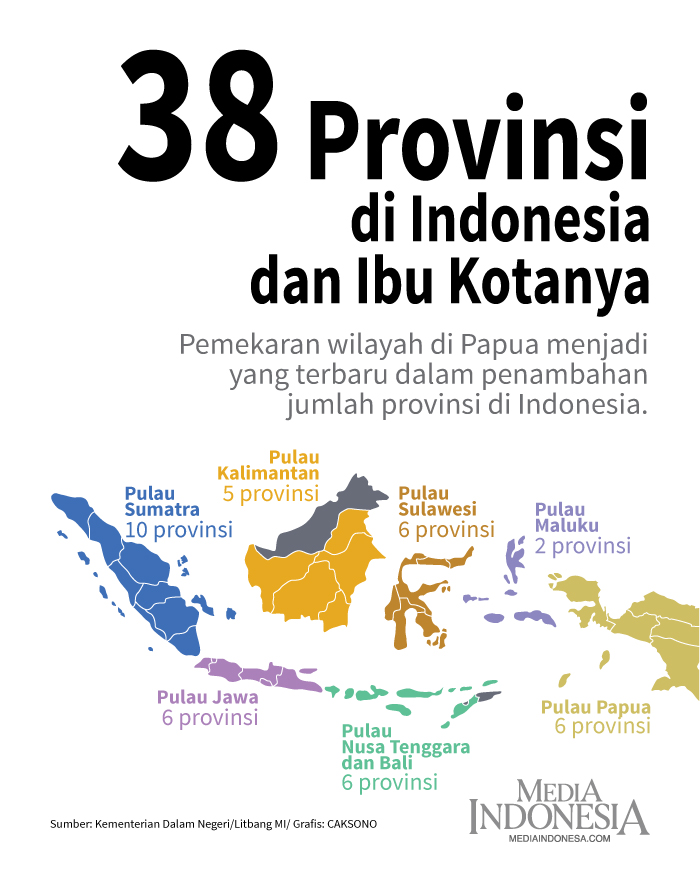Ini Jumlah 38 Provinsi di Indonesia dan Ibu Kotanya