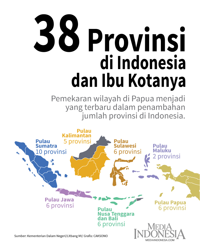 Ini Jumlah 38 Provinsi Di Indonesia Dan Ibu Kotanya   Jumlah Provinsi Di Indonesia Dan Ibu Kotanya 1 