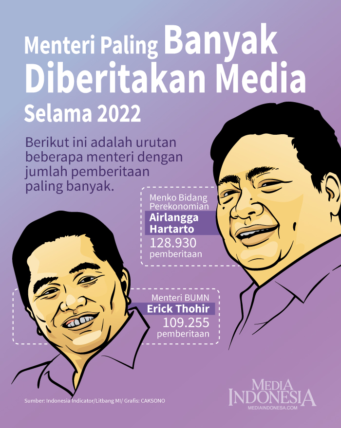 Menteri Paling Banyak Diberitakan Media Selama 2022