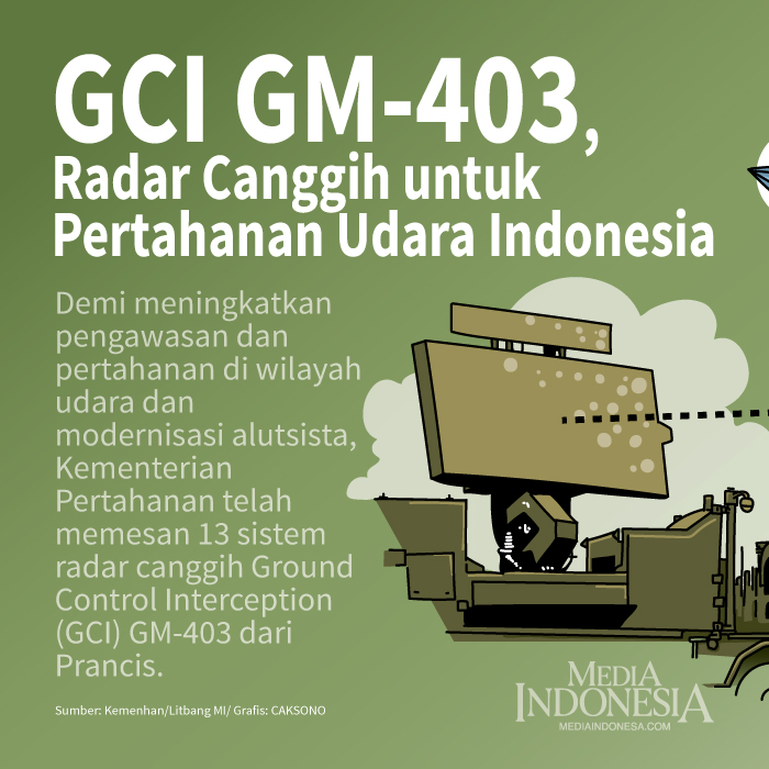 Radar Canggih untuk Pertahanan Udara Indonesia