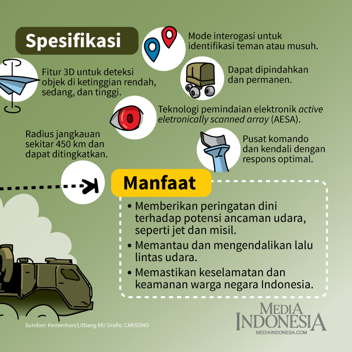 Radar Canggih untuk Pertahanan Udara Indonesia