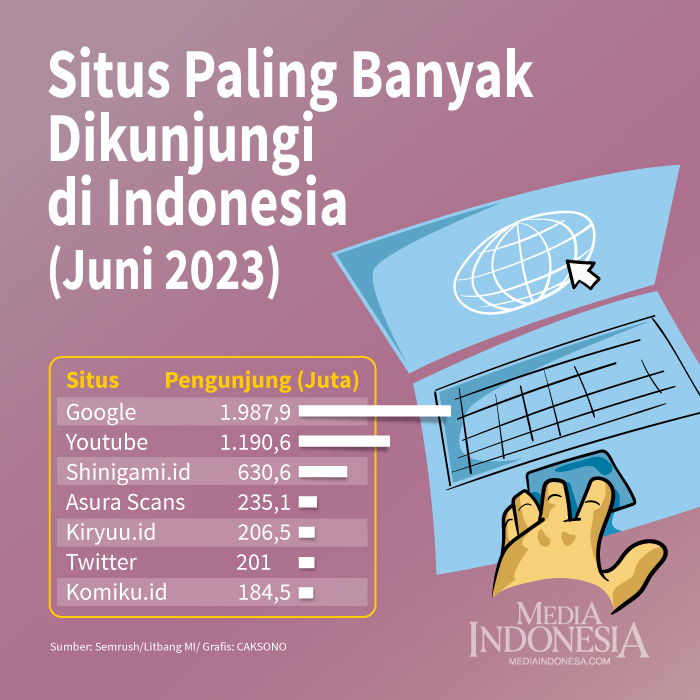 Situs Paling Banyak Dikunjungi di Indonesia