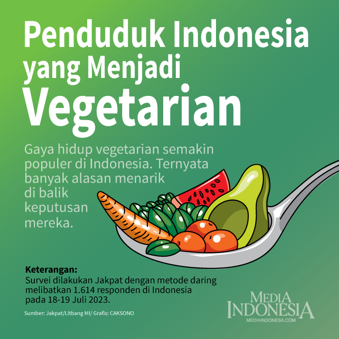 Penduduk Indonesia Menjadi Vegetarian