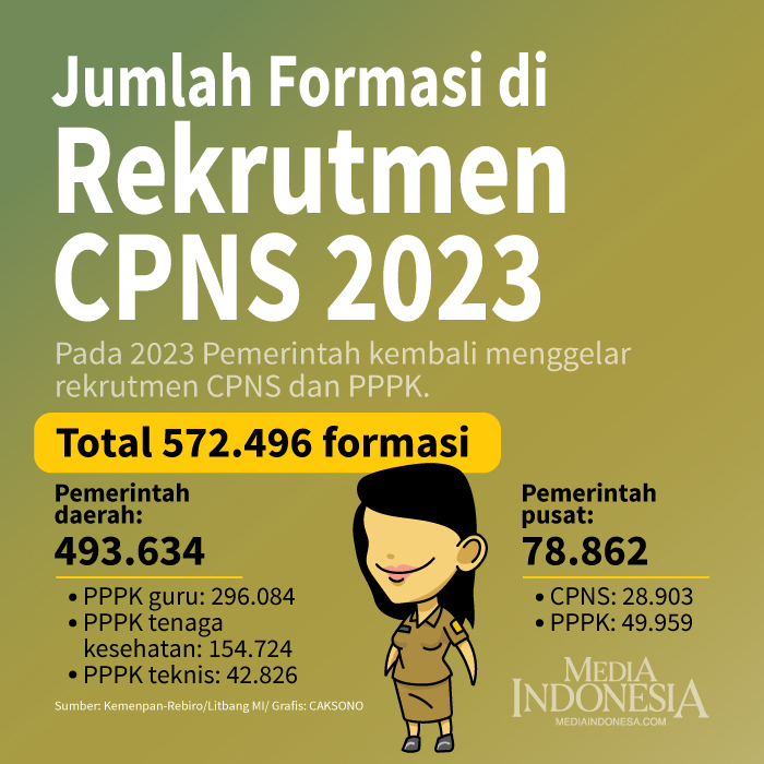 Rekrutmen CPNS 2023
