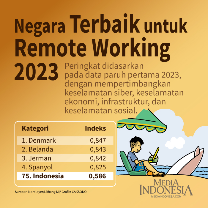 Negara Terbaik untuk Remote Working 2023