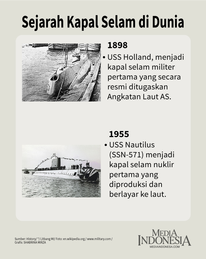 Sejarah Kapal Selam Kenali Fungsi Jenis Jenis Dan Pri