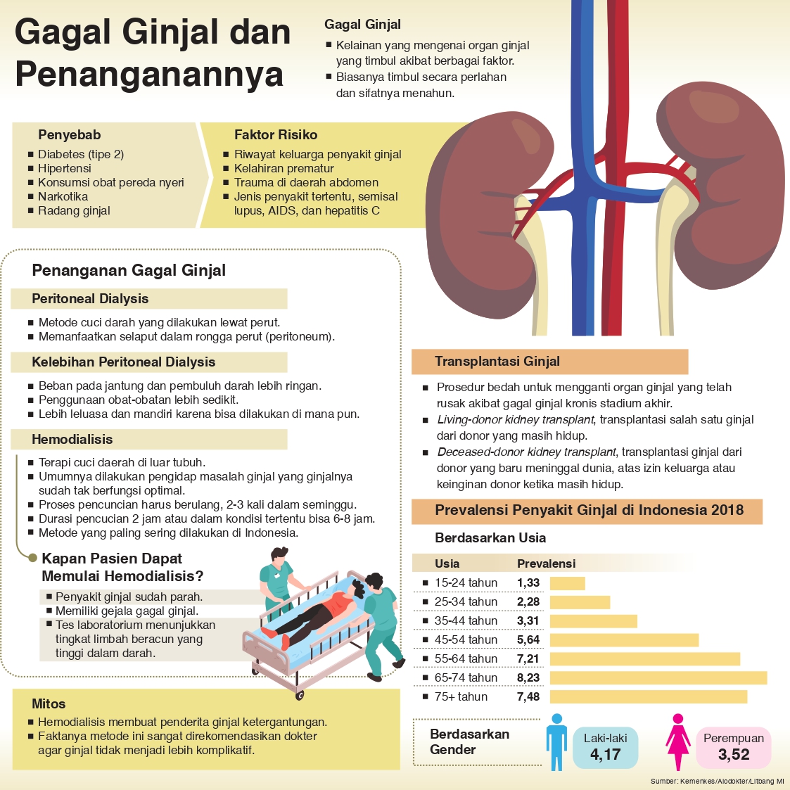 Gagal Ginjal Dan Penanganannya