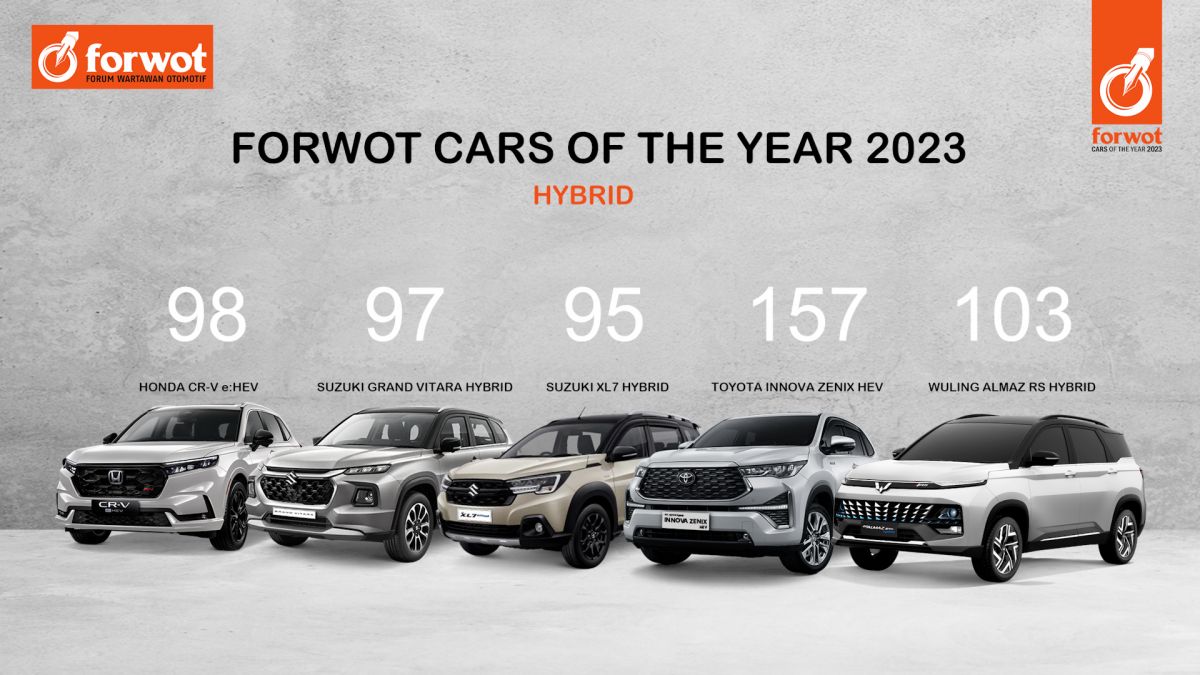 Forwot Umumkan Cars dan Motorcycle of The Year 2023