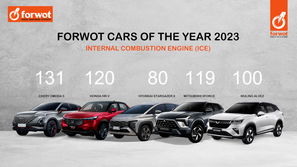 Forwot Umumkan Cars dan Motorcycle of The Year 2023