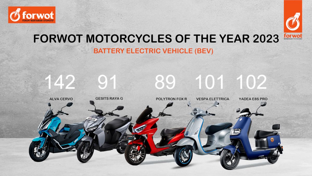 Forwot Umumkan Cars dan Motorcycle of The Year 2023