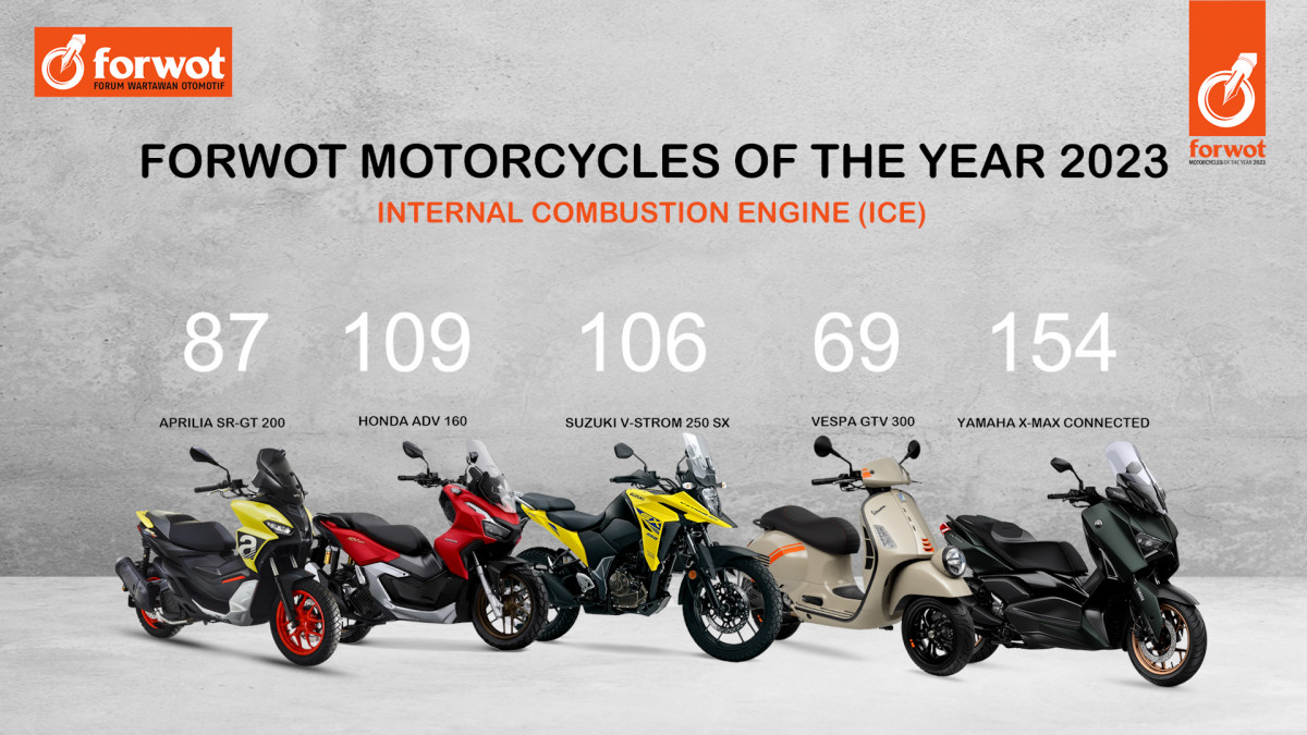 Forwot Umumkan Cars dan Motorcycle of The Year 2023