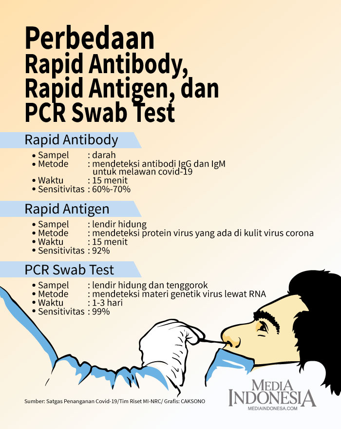 Perbedaan Rapid Antibody Rapid Antigen Dan Pcr Swab Test