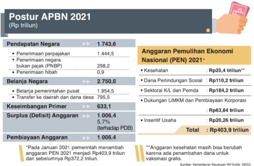 Apbn 2021