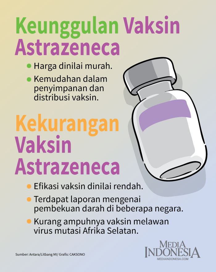 Astrazeneca vaksin