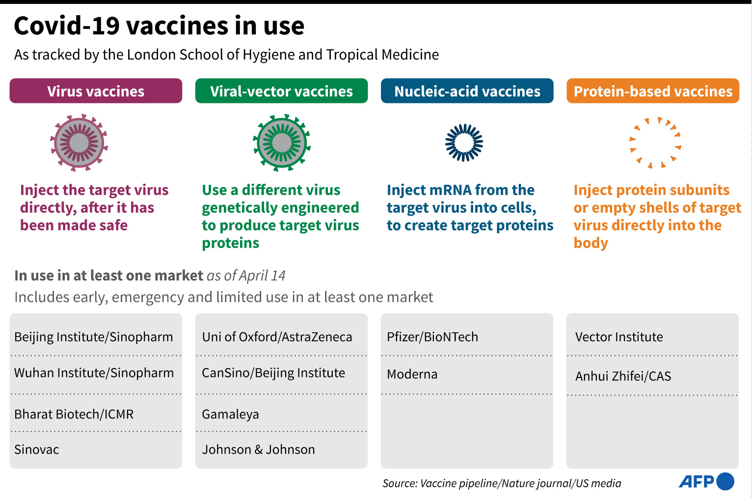 Perbedaan vaksin sinovac astrazeneca dan moderna