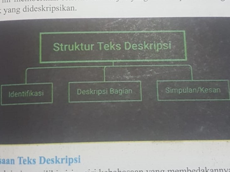 DOK  buku Bahasa Indonesia Kelas VII SMP Islam Al Azhar Bab 1 Kreatif Menulis Teks Deskripsi. 
