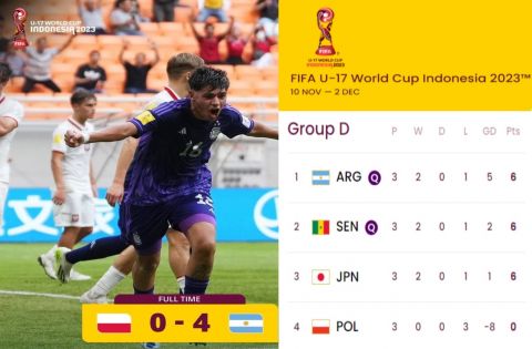 Argentina Duduki Puncak Klasemen Grup D Piala Dunia U-17, Tekuk Polandia 4-0