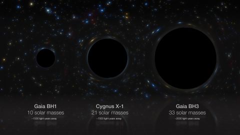 Los astrónomos han descubierto la estrella supermasiva del agujero negro en la Vía Láctea