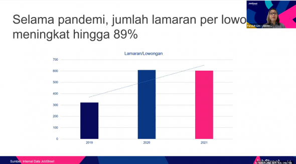 Jumlah Lowongan Kerja di Indonesia Mulai Alami Peningkatan