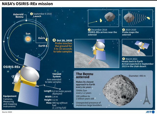 Ilmuwan Kumpulkan Batu Asteroid untuk Teliti Asal-Usul Tata Surya