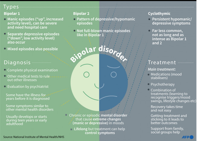 Ada Kelainan Sel Otak pada Penderita Bipolar