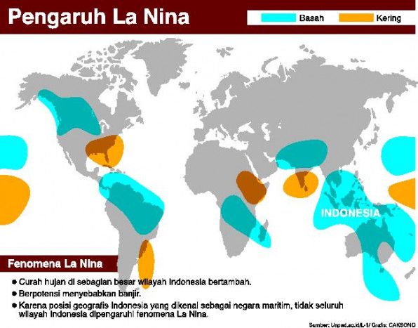 Fenomena La Nina Musibah atau Berkah?  