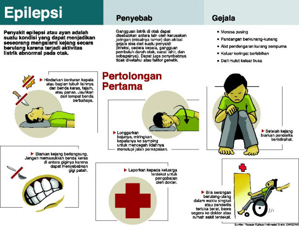 Ini Mitos Epilepsi yang Salah Kaprah