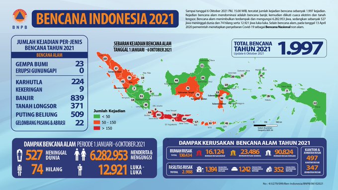 Riset, Inovasi dan Kearifan Lokal Kunci Mitigasi Bencana.