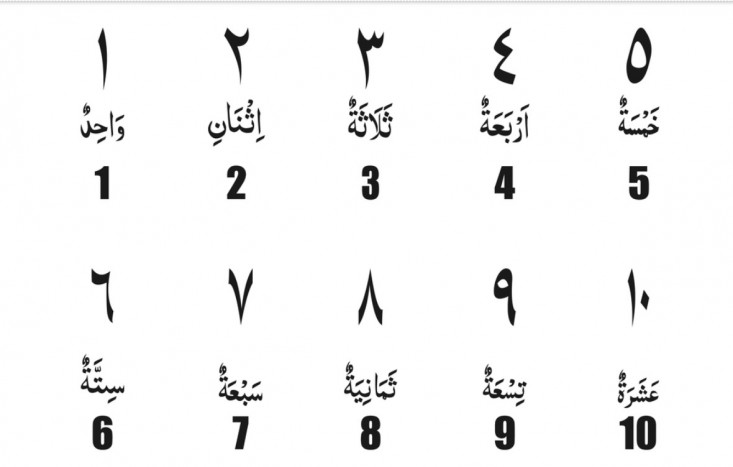 Ayo Mengenal Angka Arab
