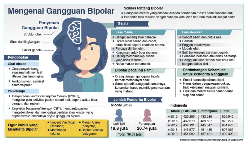 Orang Bipolar Berhak Punya Anak