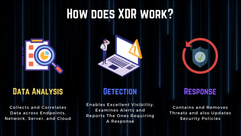 Pentingnya Paham XDR untuk Antisipasi Ancaman Siber yang Berkembang