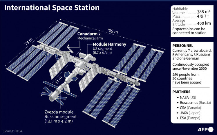 Rusia akan Tinggalkan ISS Setelah 2024