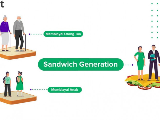 Upaya Bibit.id Putus Mata Rantai Generasi Sandwich