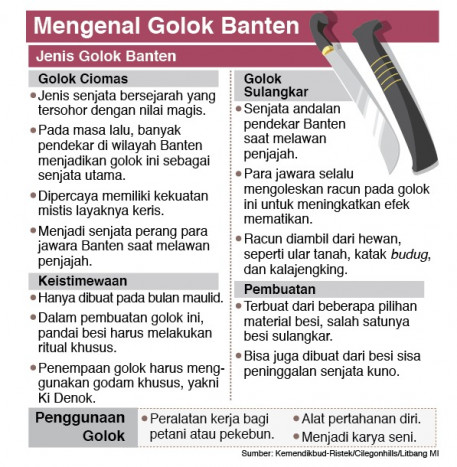 Golok Banten, Pusaka Andalan sejak Zaman Dahulu 