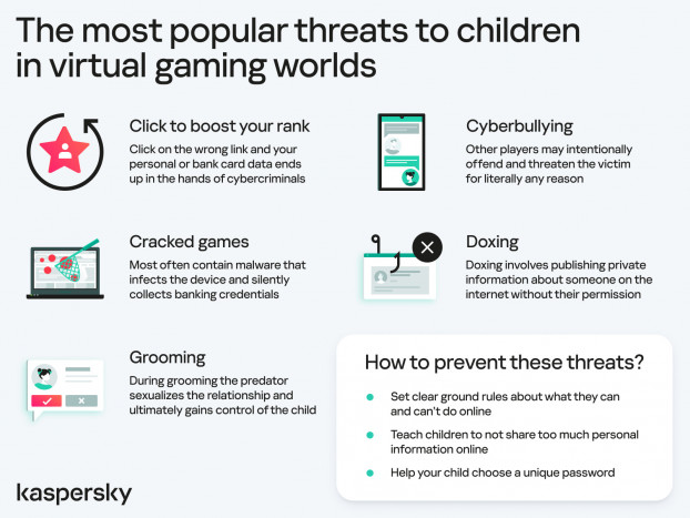 Pakar: Serangan Siber Banyak Incar Gamer Muda
